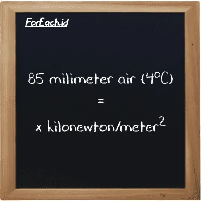 Contoh konversi milimeter air (4<sup>o</sup>C) ke kilonewton/meter<sup>2</sup> (mmH2O ke kN/m<sup>2</sup>)